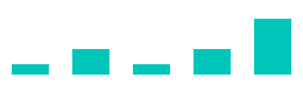 Durée au pouvoir des élus impliqués dans des affaires